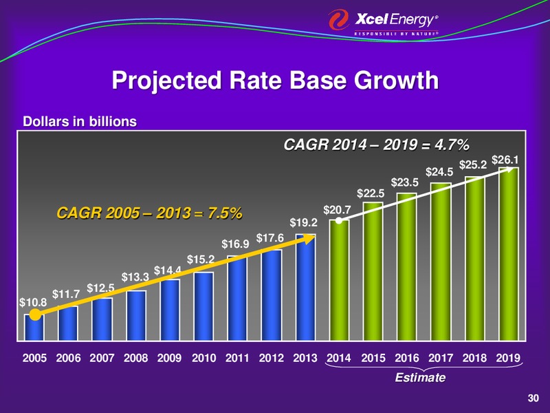 2015 Evercore ISI Conference – Xcel Energy – slide 29