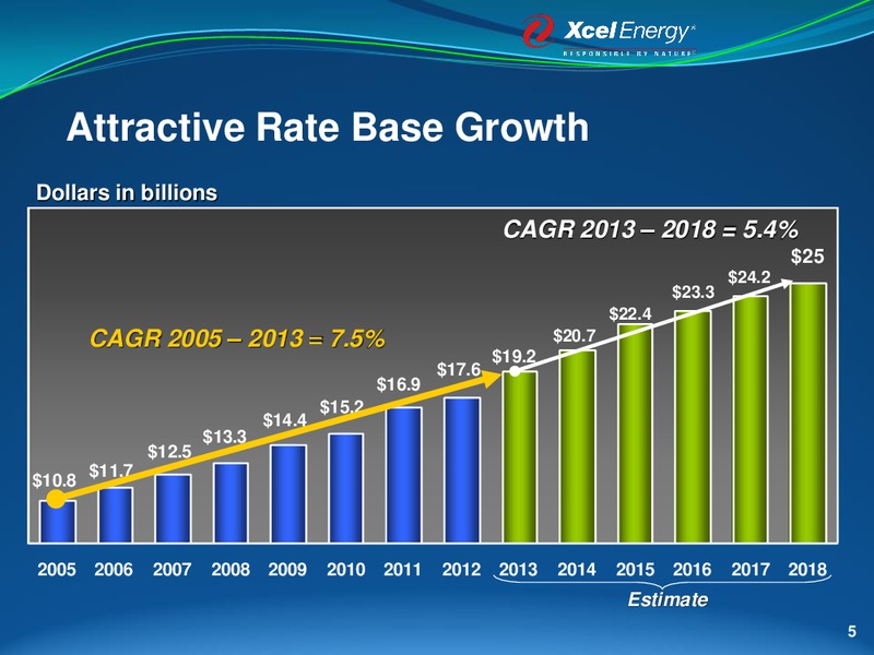 MIDWEST ROAD SHOW – Xcel Energy – slide 4