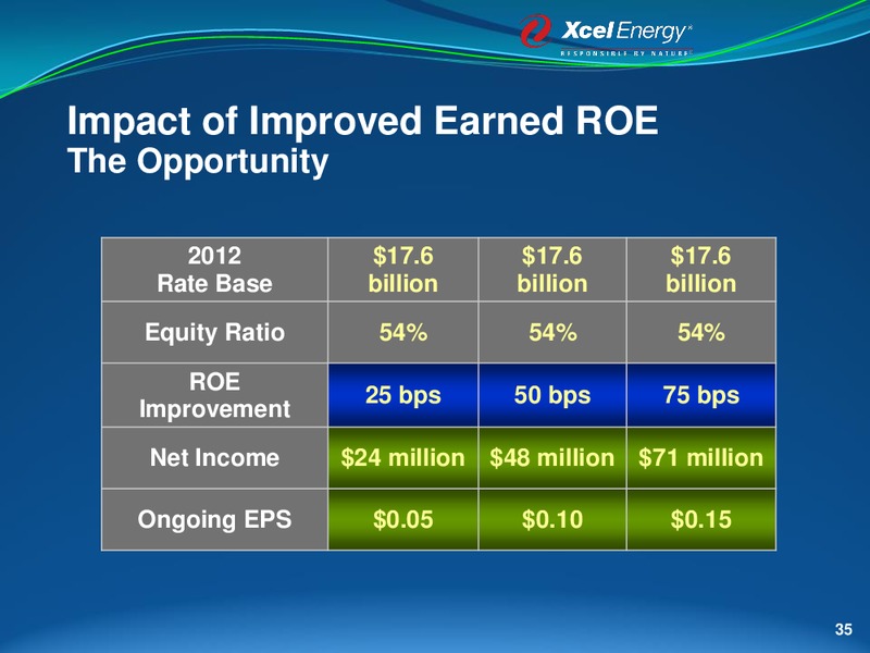 MIDWEST ROAD SHOW – Xcel Energy – slide 34