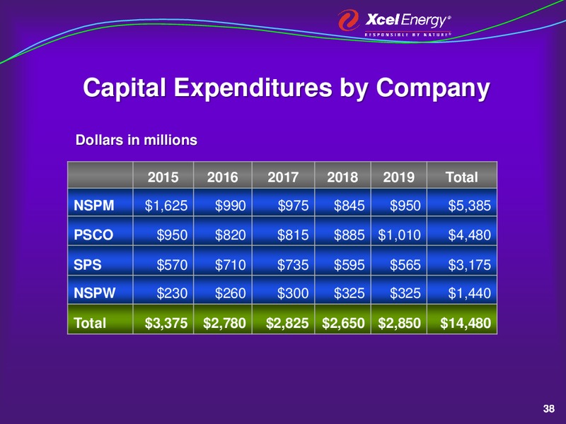 A Strategic Plan for Growth – Xcel Energy – slide 37