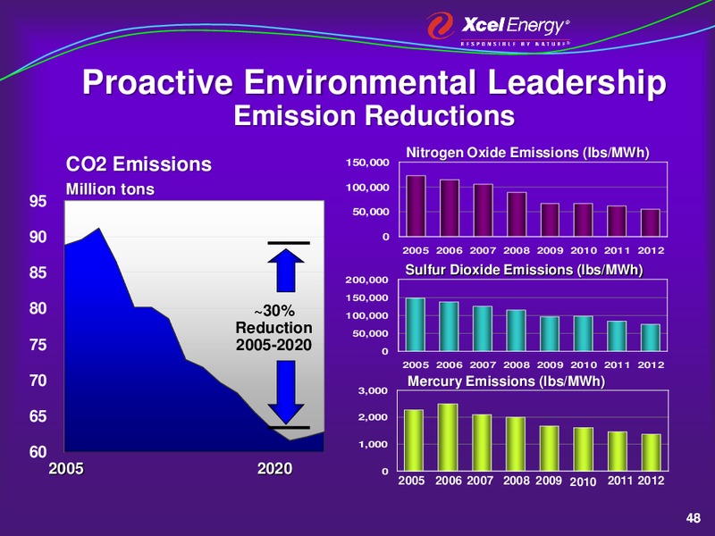 A Strategic Plan for Growth – Xcel Energy – slide 47