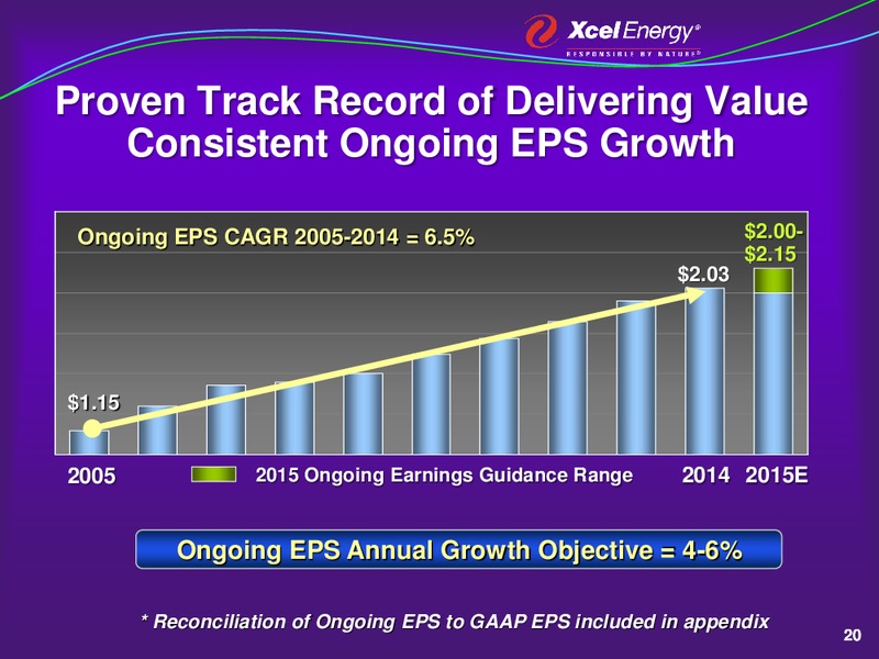 Barclays Atlanta Energy Conference – Xcel Energy – slide 19