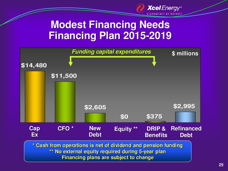 Barclays Atlanta Energy Conference – Xcel Energy – slide 24