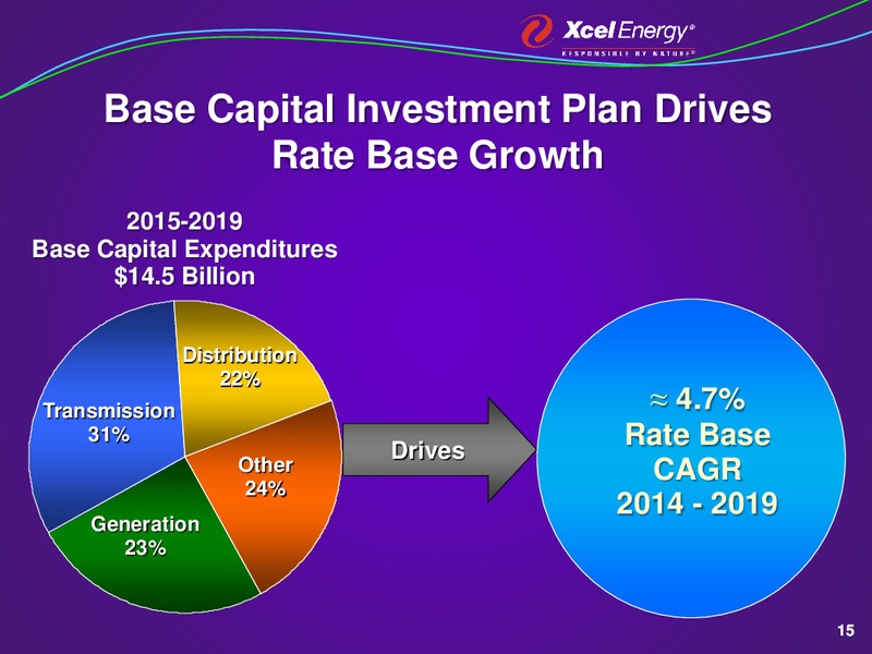 WEST COAST INVESTOR MEETINGS – Xcel Energy – slide 14