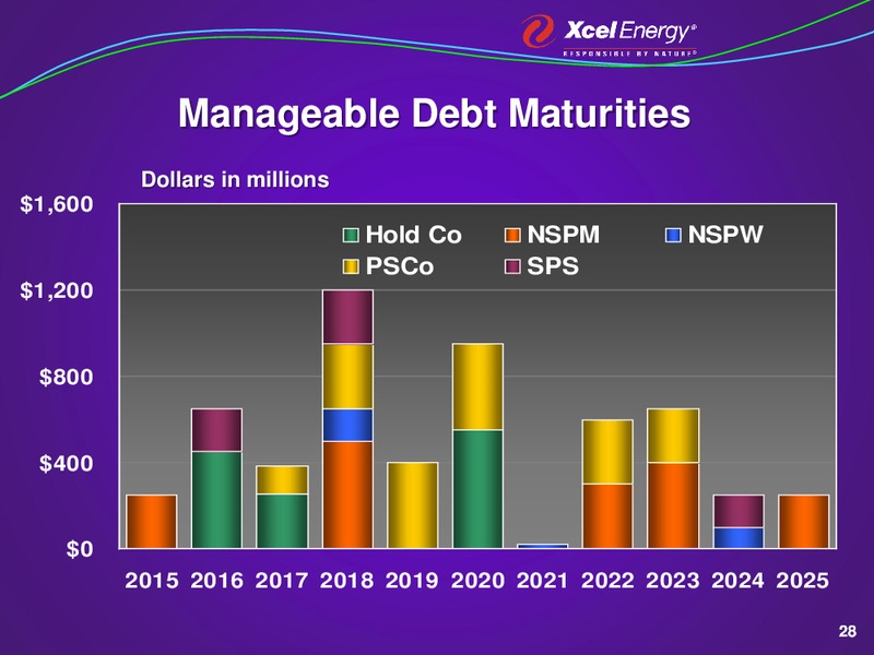 AGA FINANCIAL CONFERENCE – Xcel Energy – slide 27