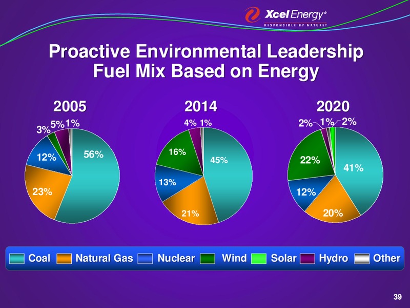 AGA FINANCIAL CONFERENCE – Xcel Energy – slide 38