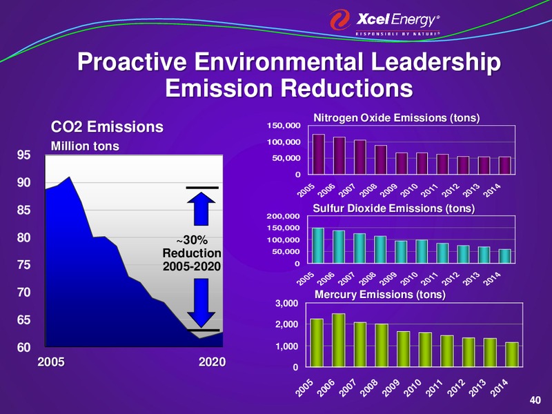 AGA FINANCIAL CONFERENCE – Xcel Energy – slide 39