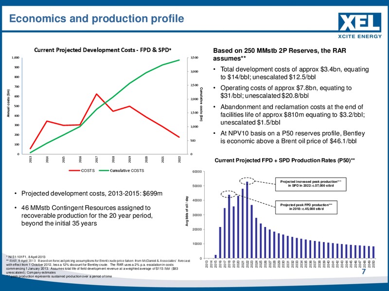 Corporate Presentation – Xcite Energy Ltd. – slide 6