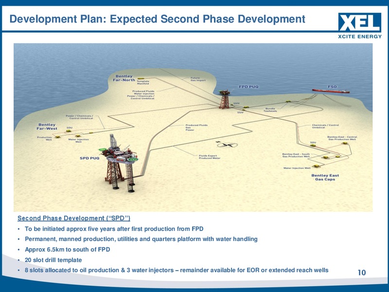 Corporate Presentation – Xcite Energy Ltd. – slide 9