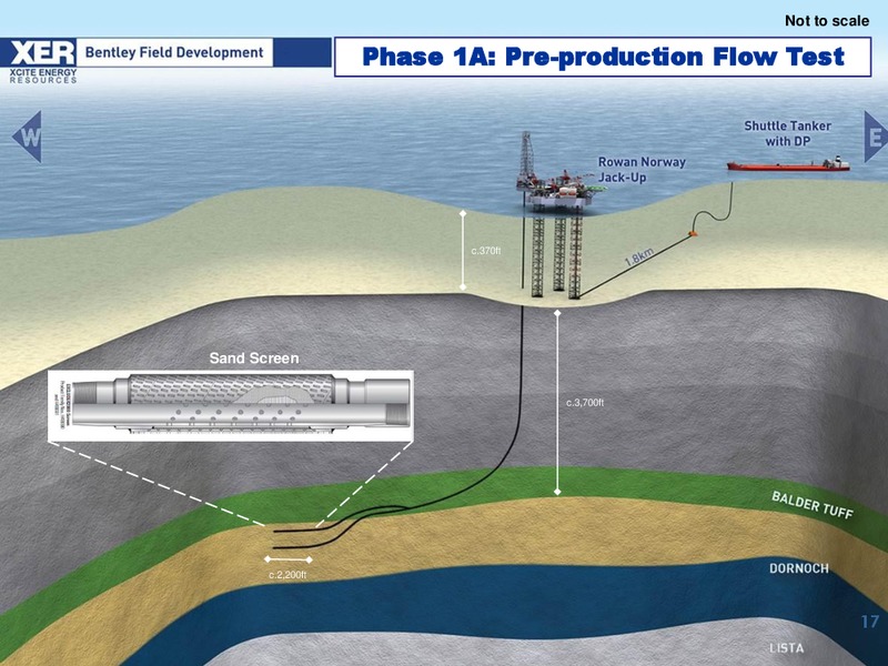 Corporate Presentation – Xcite Energy Ltd. – slide 16