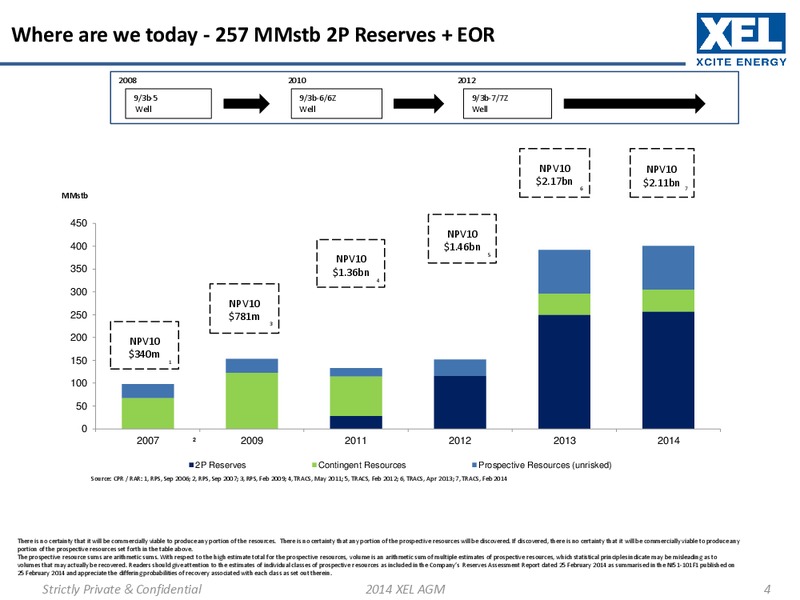 2014 AGM Presentation – Xcite Energy Ltd. – slide 3