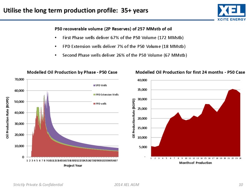 2014 AGM Presentation – Xcite Energy Ltd. – slide 9