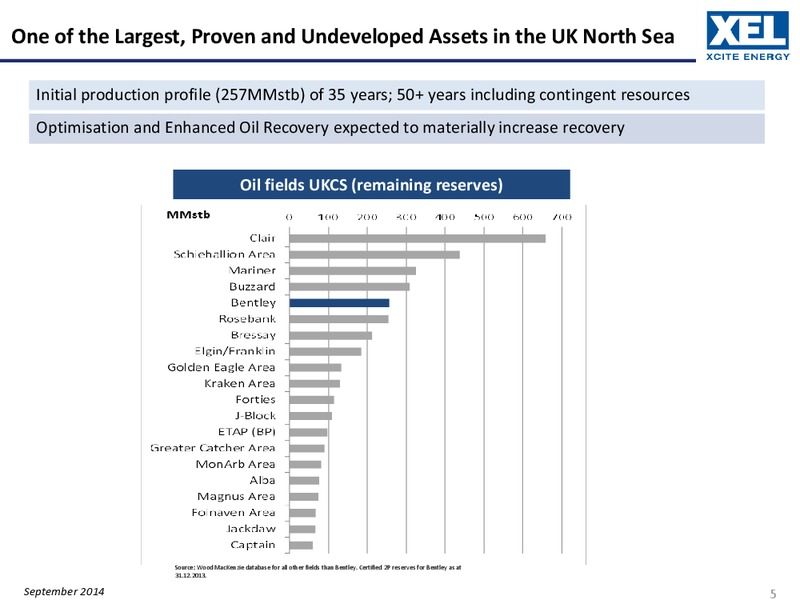 PARETO SECURITIES OIL & OFFSHORE CONFERENCE – Xcite Energy Ltd. – slide 4