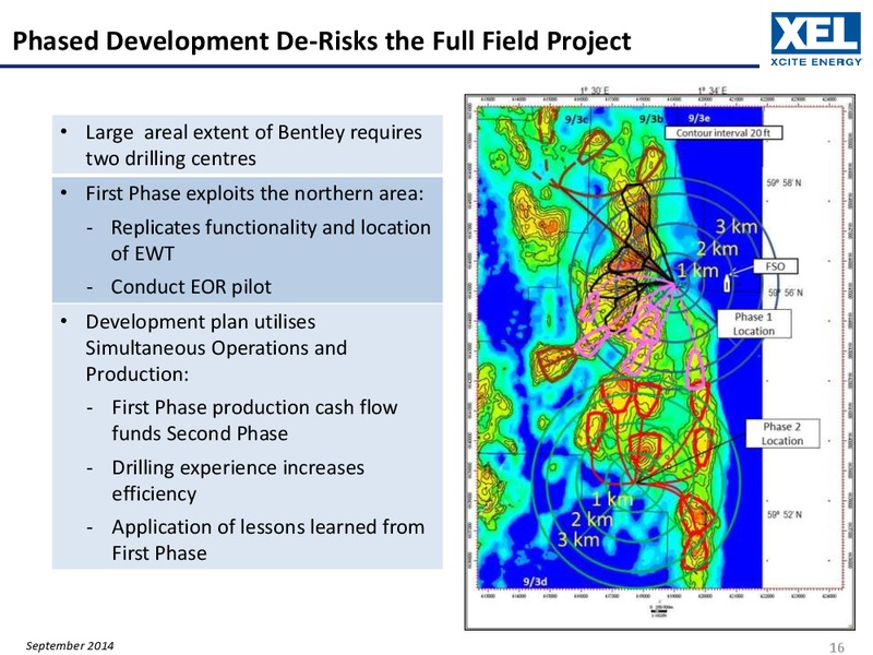 PARETO SECURITIES OIL & OFFSHORE CONFERENCE – Xcite Energy Ltd. – slide 15