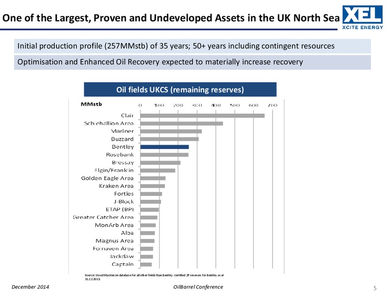 OILBARREL CONFERENCE – Xcite Energy Ltd. – slide 4