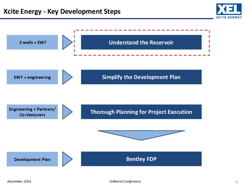 OILBARREL CONFERENCE – Xcite Energy Ltd. – slide 5