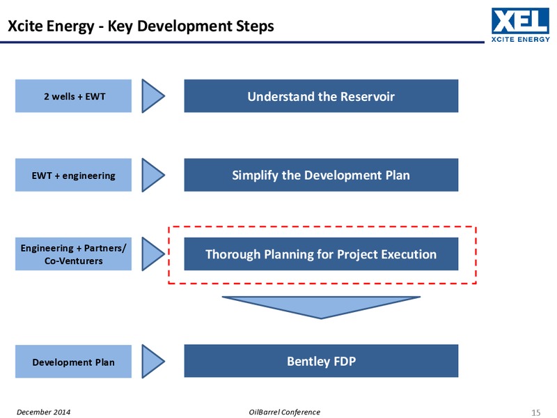 OILBARREL CONFERENCE – Xcite Energy Ltd. – slide 14