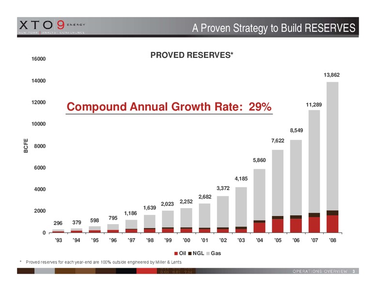 OPERATIONS OVERVIEW – XTO Energy Inc. – slide 3