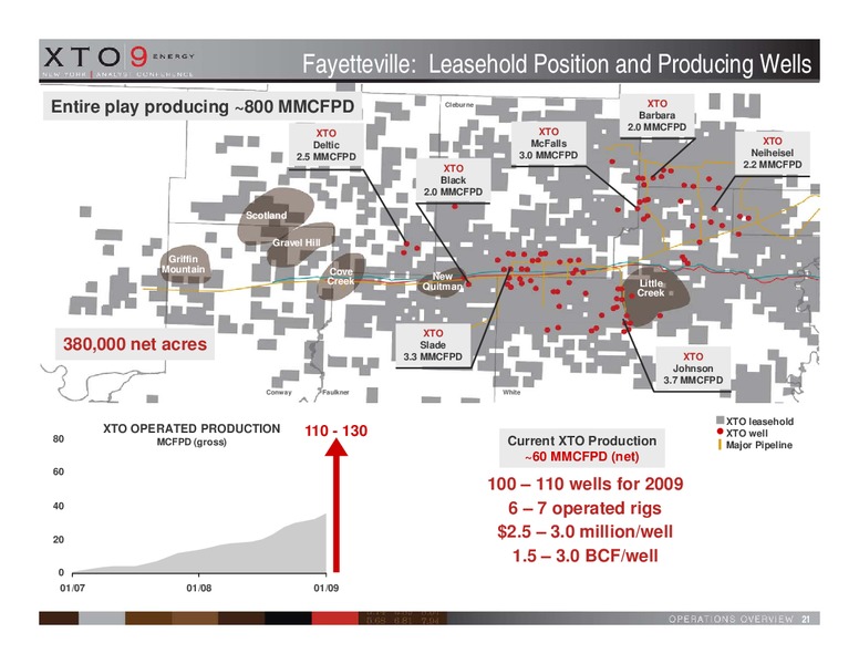 OPERATIONS OVERVIEW – XTO Energy Inc. – slide 21