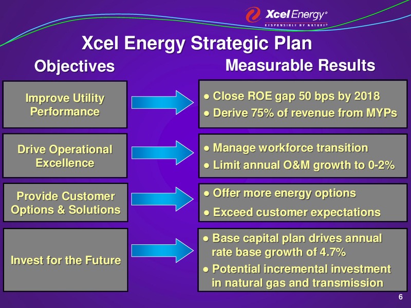 June 2015 Investor Presentation – Xcel Energy – slide 5
