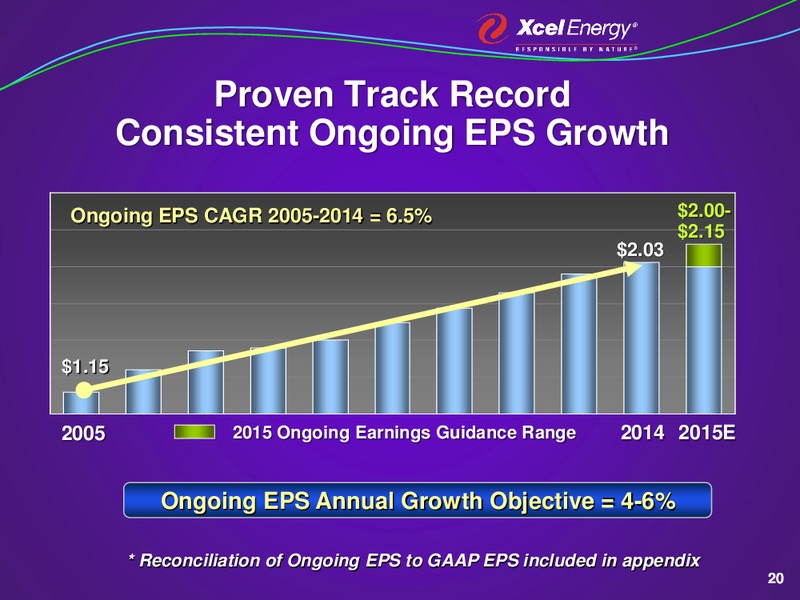 June 2015 Investor Presentation – Xcel Energy – slide 19