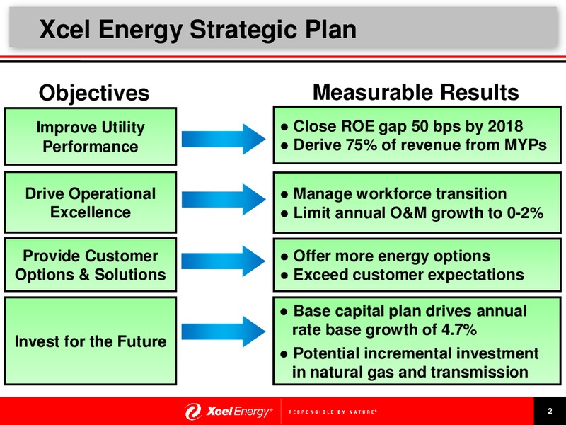 Second Quarter 2015 Earnings Release Presentation – Xcel Energy – slide 3