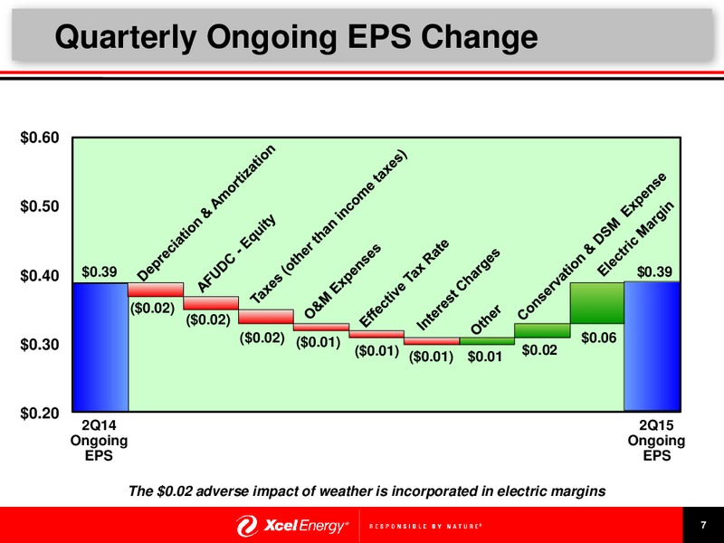 Second Quarter 2015 Earnings Release Presentation – Xcel Energy – slide 8
