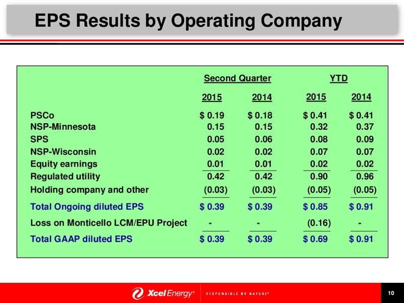 Second Quarter 2015 Earnings Release Presentation – Xcel Energy – slide 11