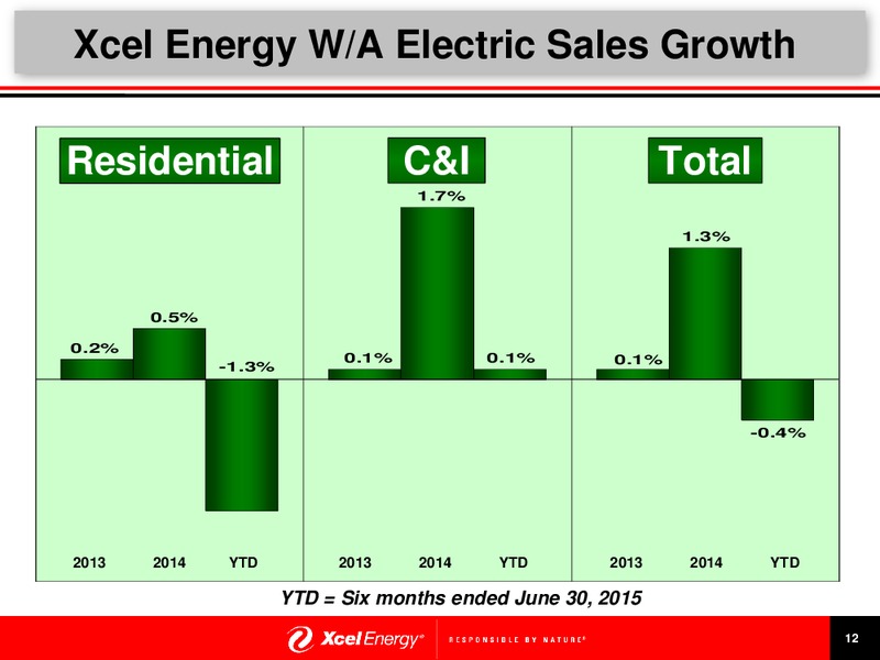 Second Quarter 2015 Earnings Release Presentation – Xcel Energy – slide 13