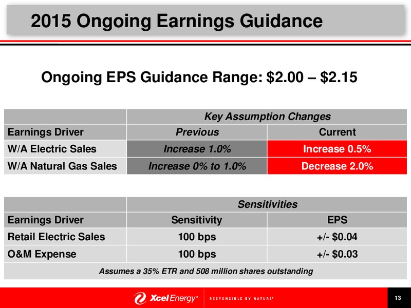 Second Quarter 2015 Earnings Release Presentation – Xcel Energy – slide 14