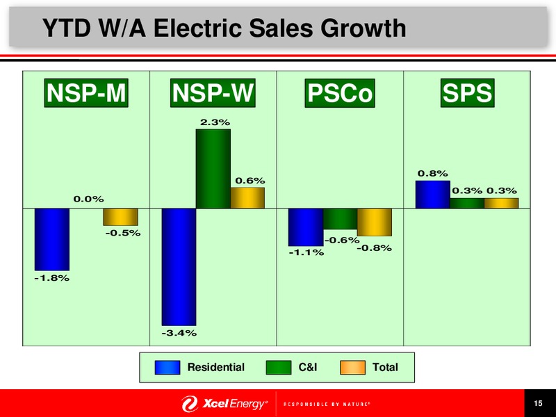 Second Quarter 2015 Earnings Release Presentation – Xcel Energy – slide 16