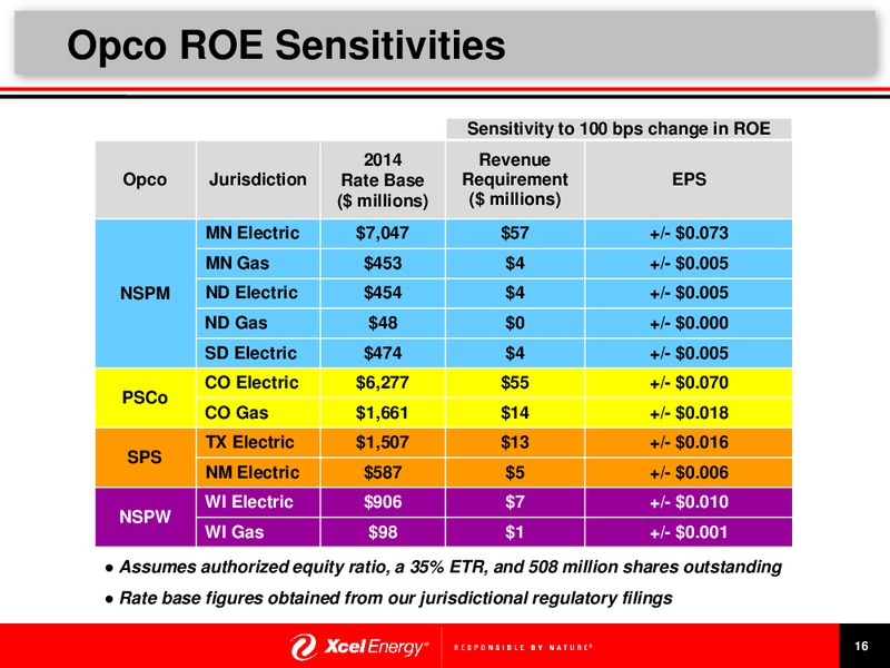 Second Quarter 2015 Earnings Release Presentation – Xcel Energy – slide 17
