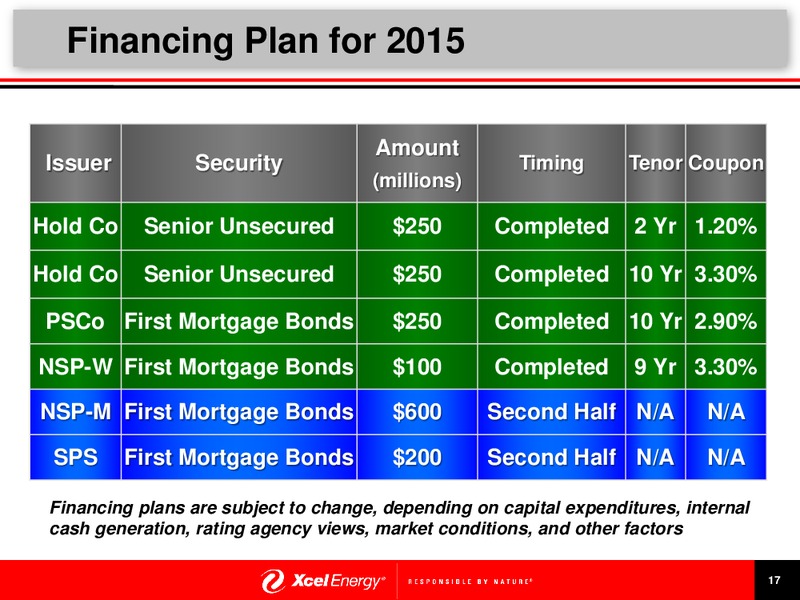 Second Quarter 2015 Earnings Release Presentation – Xcel Energy – slide 18