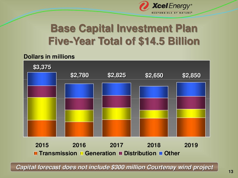 CFA InvestMNt Conference – Xcel Energy – slide 12