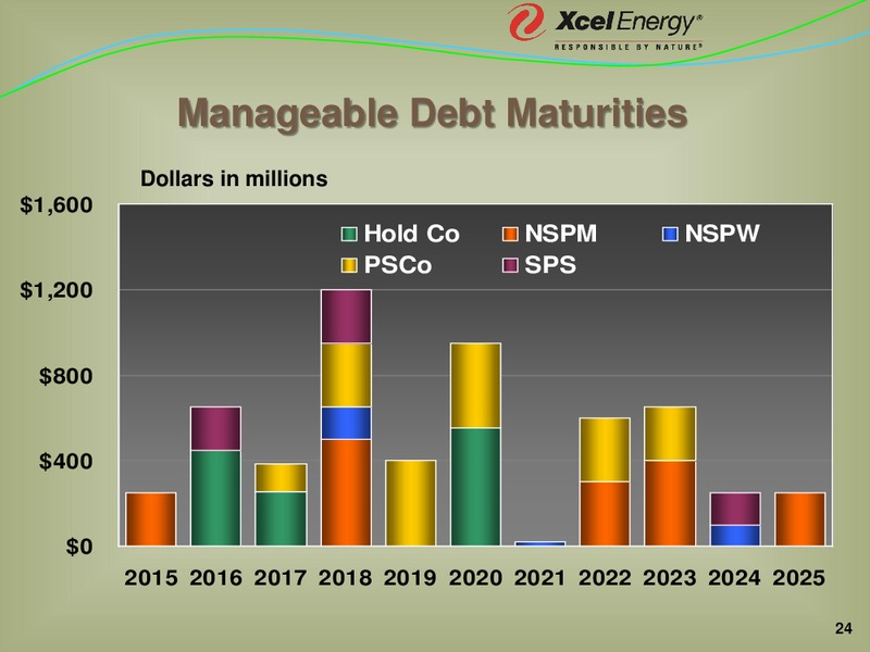 CFA InvestMNt Conference – Xcel Energy – slide 23