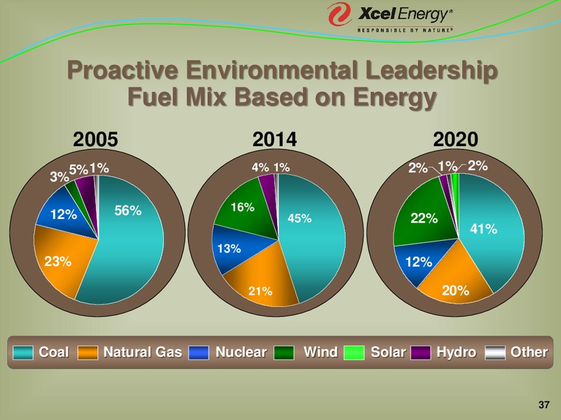 CFA InvestMNt Conference – Xcel Energy – slide 36