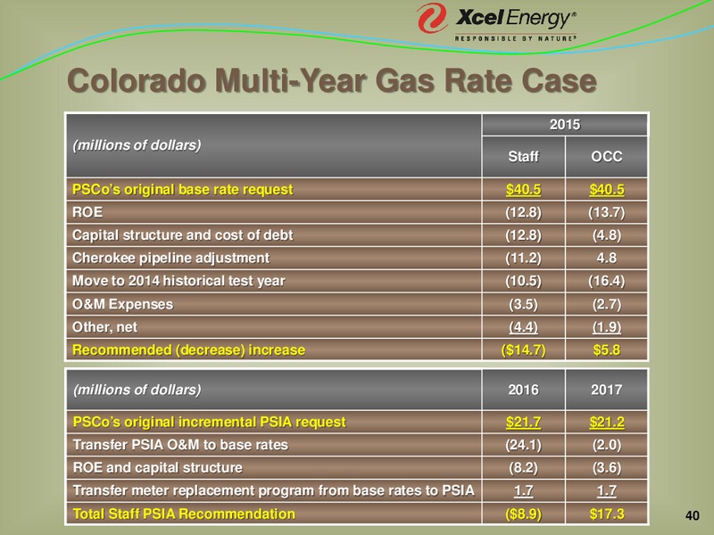 Barclays Kohler Conference – Xcel Energy – slide 38