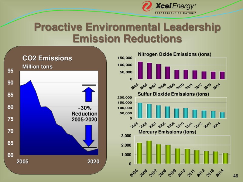 Barclays Kohler Conference – Xcel Energy – slide 44