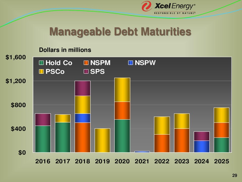 Barclays Energy Power Conference – Xcel Energy – slide 28