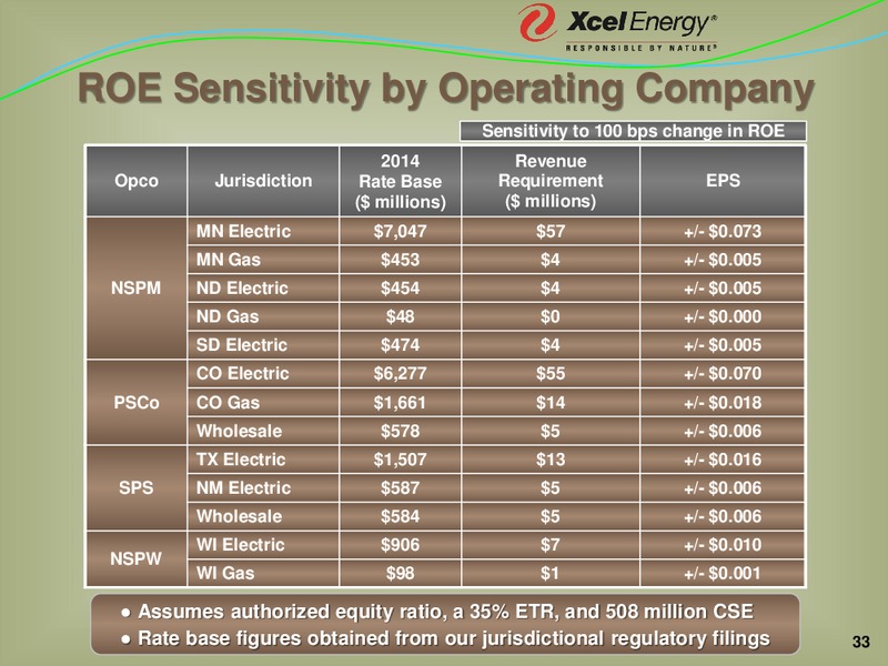 Barclays Energy Power Conference – Xcel Energy – slide 32