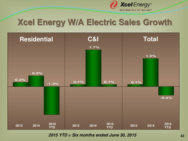 Barclays Energy Power Conference – Xcel Energy – slide 42