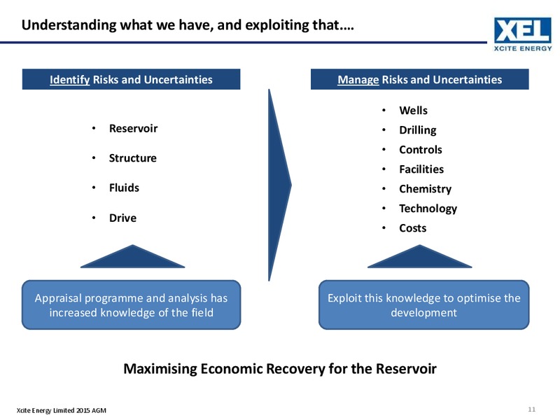 May 2015 Annual General Meeting – Xcite Energy Ltd. – slide 10