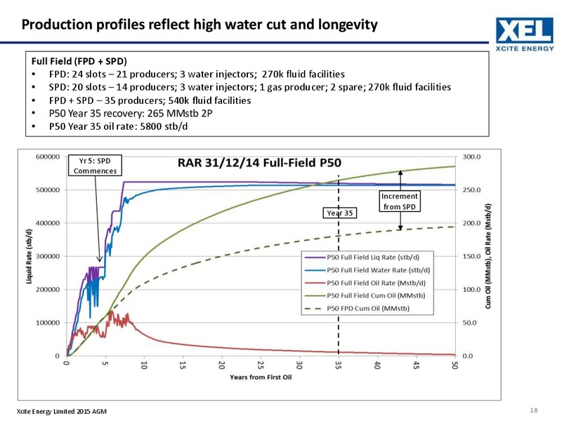 May 2015 Annual General Meeting – Xcite Energy Ltd. – slide 17