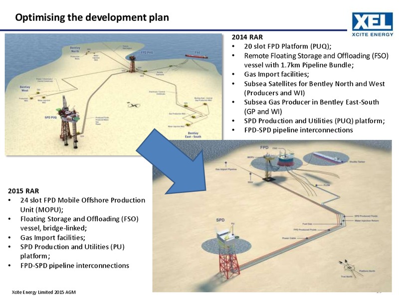 May 2015 Annual General Meeting – Xcite Energy Ltd. – slide 18