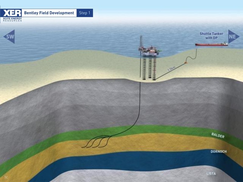 MAY 2012 ANNUAL GENERAL MEETING – Xcite Energy Ltd. – slide 31