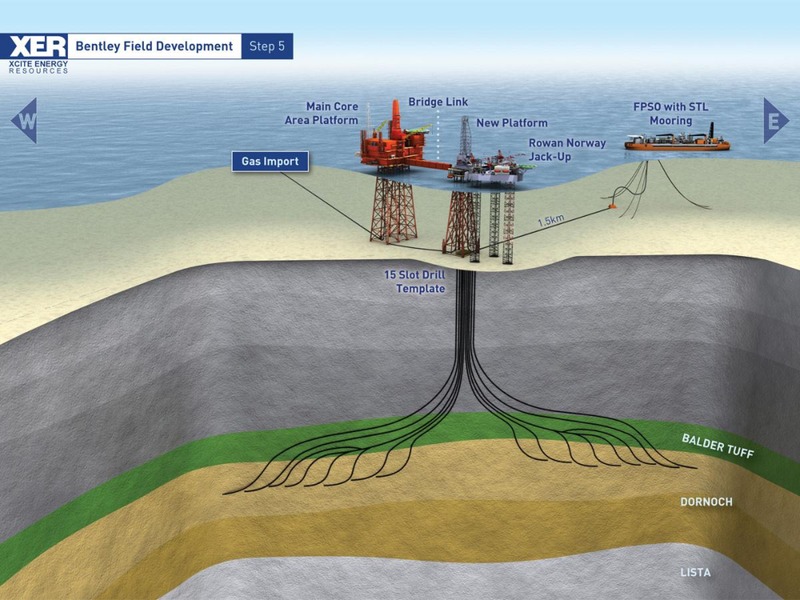 MAY 2012 ANNUAL GENERAL MEETING – Xcite Energy Ltd. – slide 35