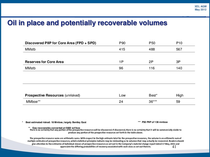 MAY 2012 ANNUAL GENERAL MEETING – Xcite Energy Ltd. – slide 38
