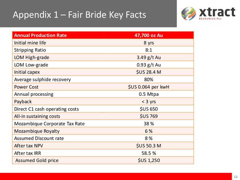 JUNE 2015 INVESTOR PRESENTATION – Xtract Resources PLC – slide 11