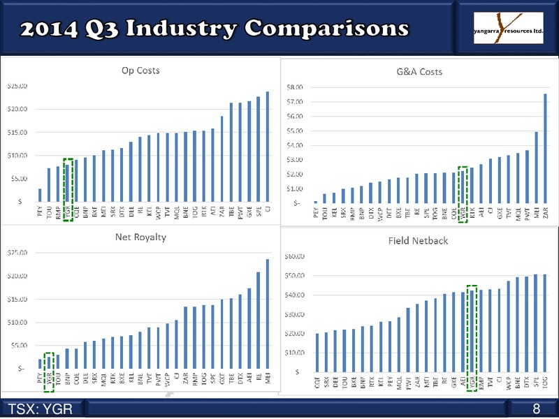 Corporate Presentation – Yangarra Resources Ltd. – slide 8