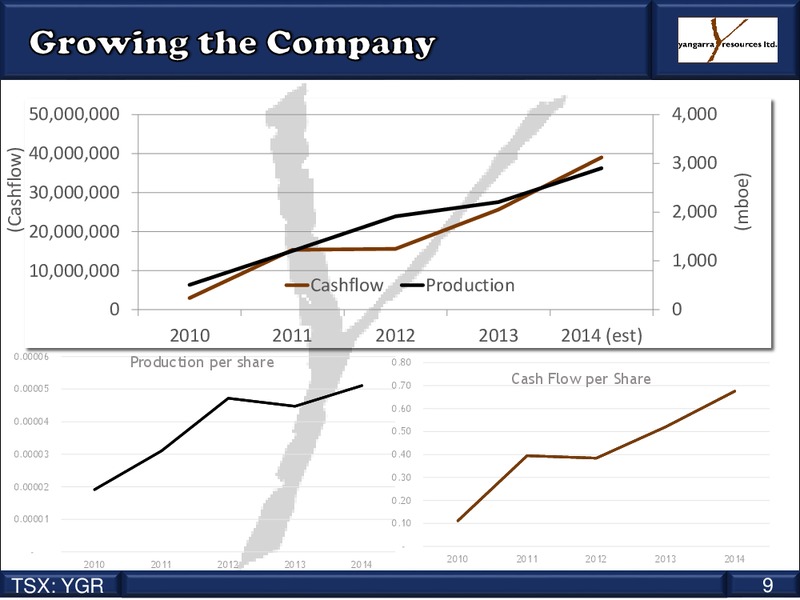 Corporate Presentation – Yangarra Resources Ltd. – slide 9